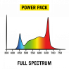 PowerPack 250W Full Spectrum LED - Secret Jardin